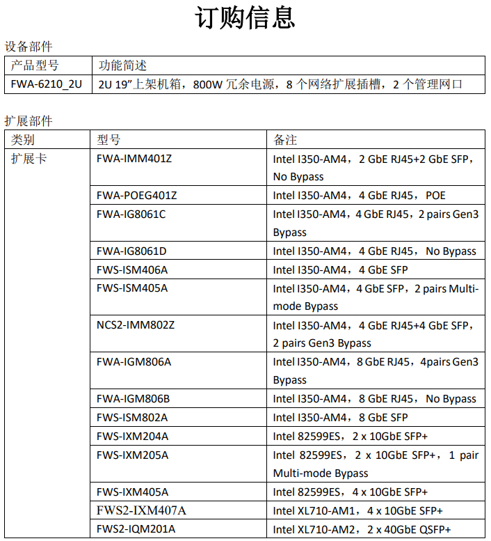 FWA-6210六通道Lewisburg服务器